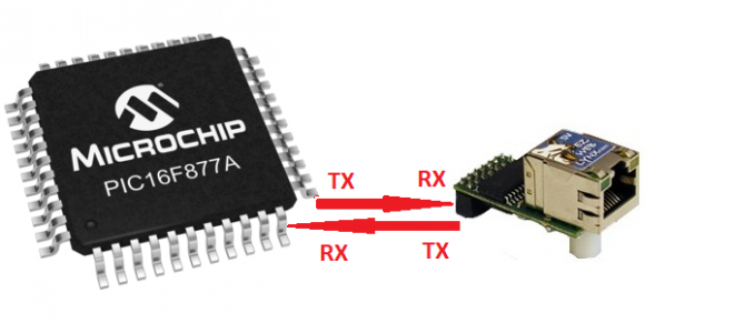 Enviando dados seriais para o EZ Web Lynx
