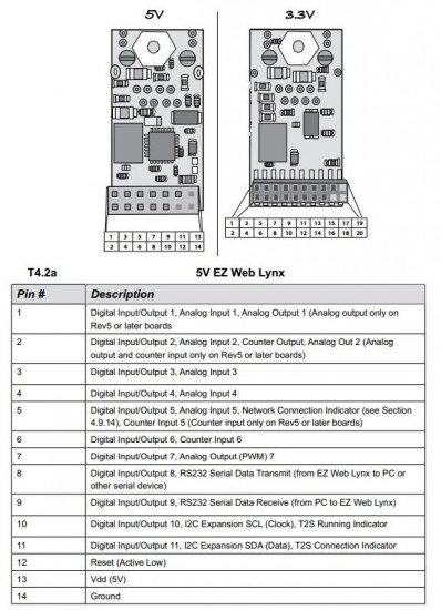 Pinagem do módulo ez web lynx
