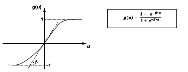 RNA-função-logistica