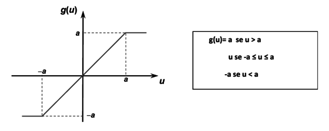 RNA-função-rampa-simetrica