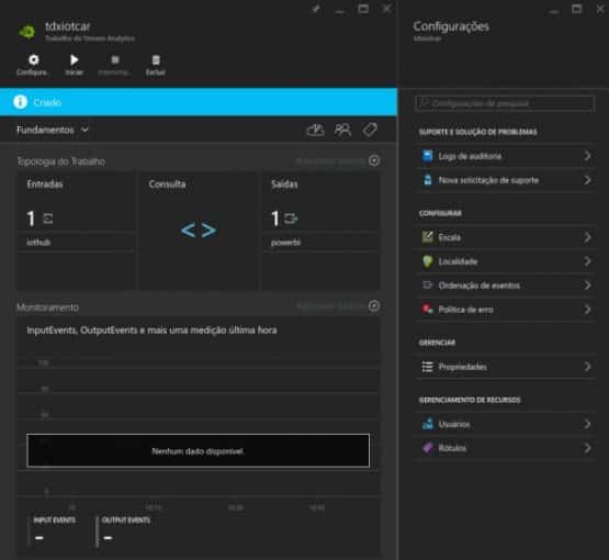 Painel principal do trabalho do Stream Analytics para business intelligence