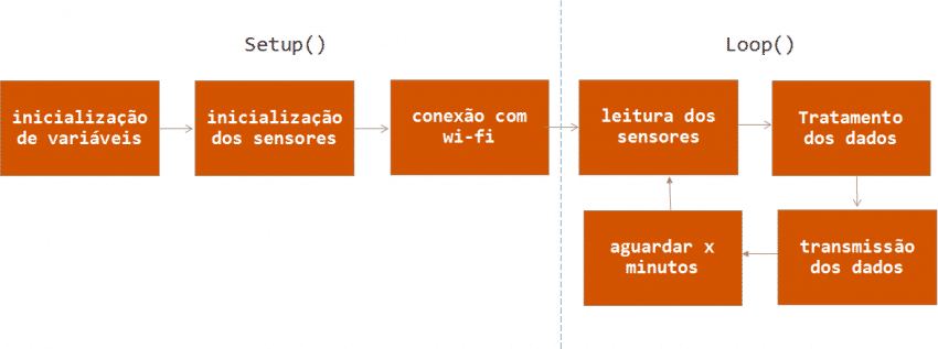 Estação meteorológica