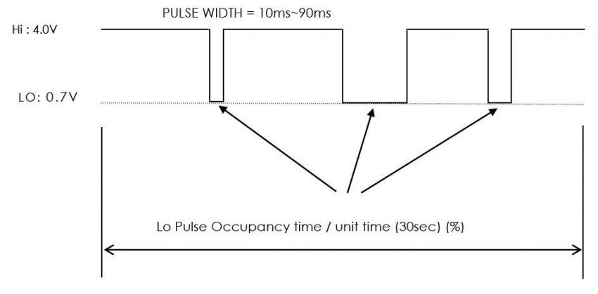 Estação meteorológica
