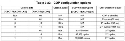 COP do microcontrolador KL05z