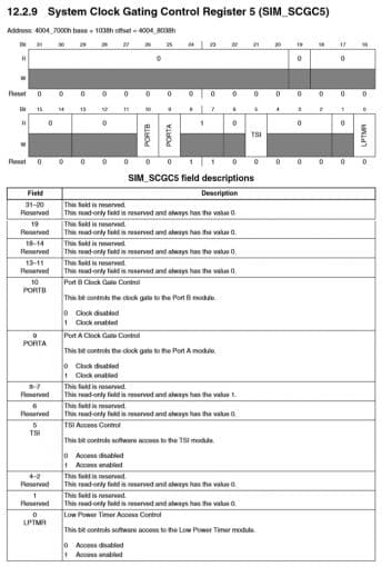 System Clock Gating Register do microcontrolador KL05z