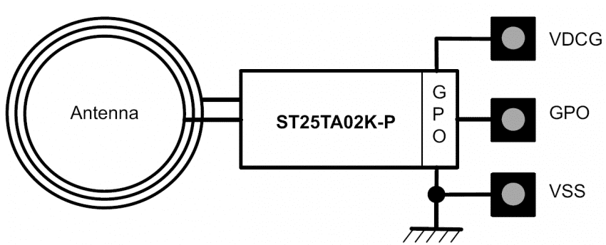 Diagrama em blocos do kit CLOUD-ST25TA.