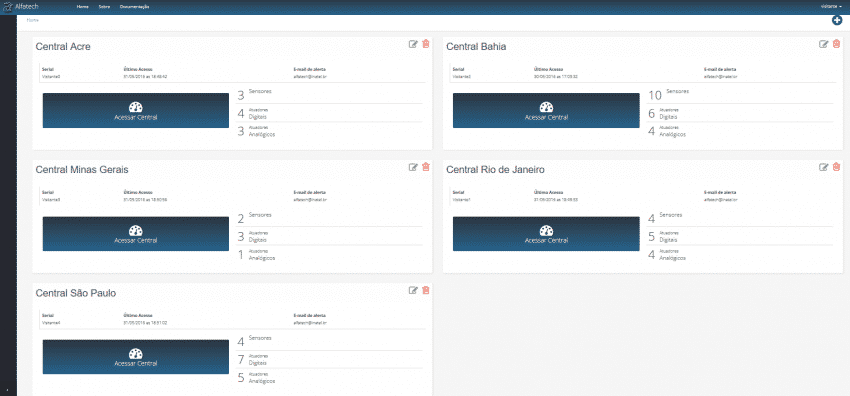 Cenário de aplicação multi-projetos com Taurus.