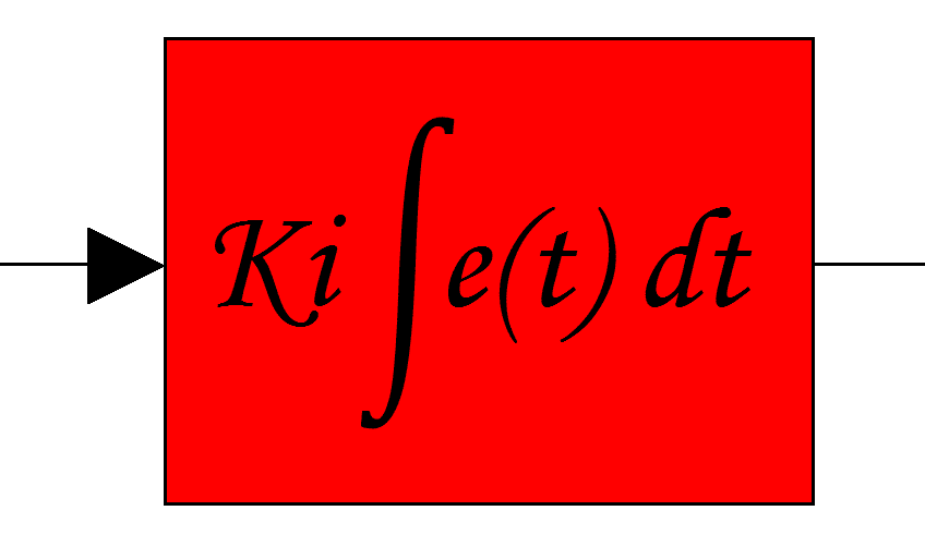 controlador integral eletrônico Controlador Integral controlador proporcional e integral