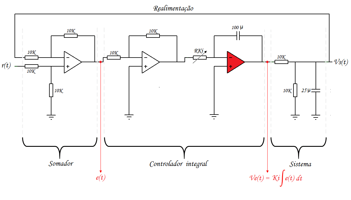 Sistema controlador integral eletrônico em malha fechada.
