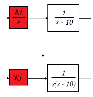 Entendimento do sistema.