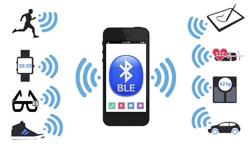 Perfis-Aplicações-do Bluetooth-Low-Energy-destaque
