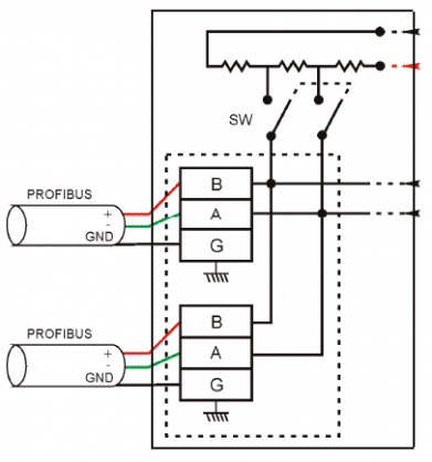 Conexão do cabo profibus DP.