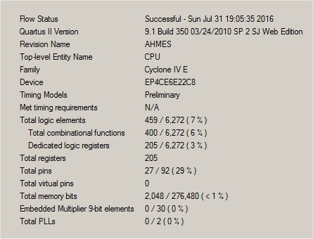  Sumário da síntese do projeto