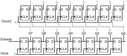 Deslocador de registro.