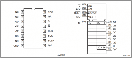 Footprint dos terminais do 74hc595.