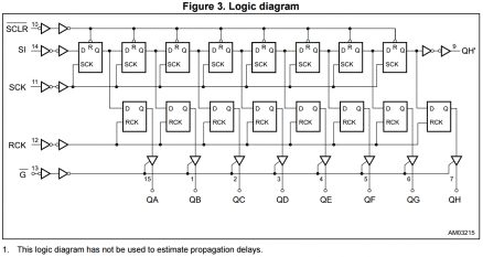 Esquemático do 74HC595.