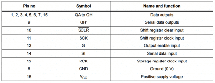 Descrição dos pinos do 74hc595.