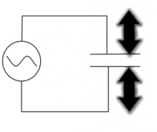 Figura 3 - Piezo recebe carga elétrica e distorce (Fonte: EVANS et al, 2013)