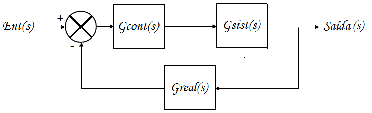 Sistema sujeito apenas ao sinal de entrada.