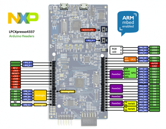 LPCXpresso4337 - Pinout
