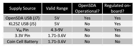 frdm-kl25z-tabela-01