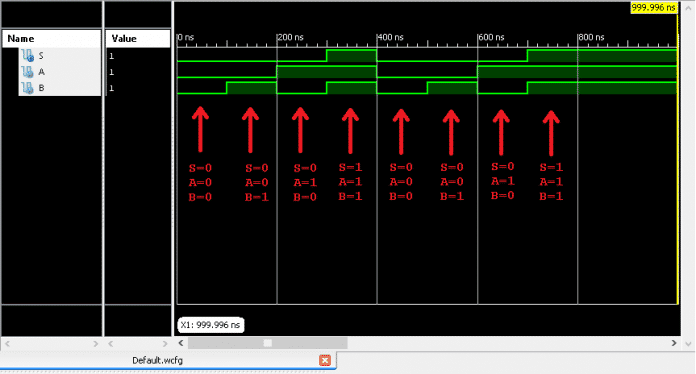 Forma de onda final de nossa simulação.