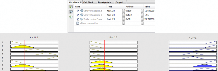 Teste 1 - Comparação saída Lógica Fuzzy MPLABX e MATLAB