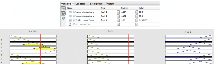 Teste 2 - Comparação saída Lógica Fuzzy MPLABX e MATLAB