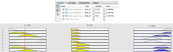 Teste 3 - Comparação saída Lógica Fuzzy MPLABX e MATLAB