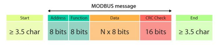 pacote-modbus