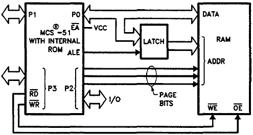 Ciclo de Execução no Intel 8051: Conexão do 8051 com a memória de dados externa