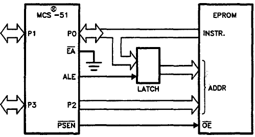 Ciclo de Execução no Intel 8051: Conexão do 8051 com a memória de programa externa