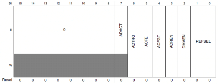 Registrador ADC0_SC2