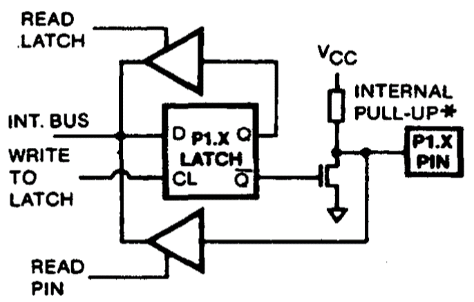 Esquema de um pino da porta P1