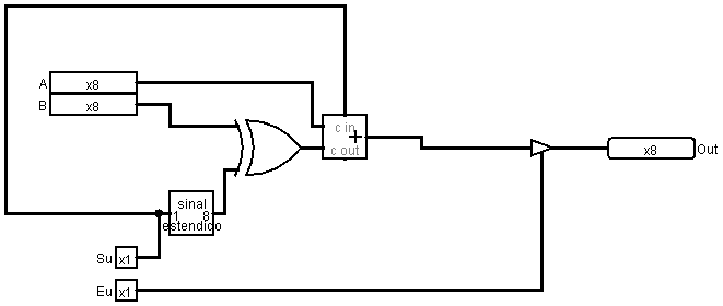 Módulo somador/subtrator.