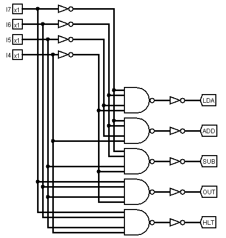 Decodificador de Instruções.