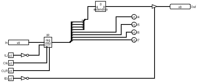 Registrador de Instruções.