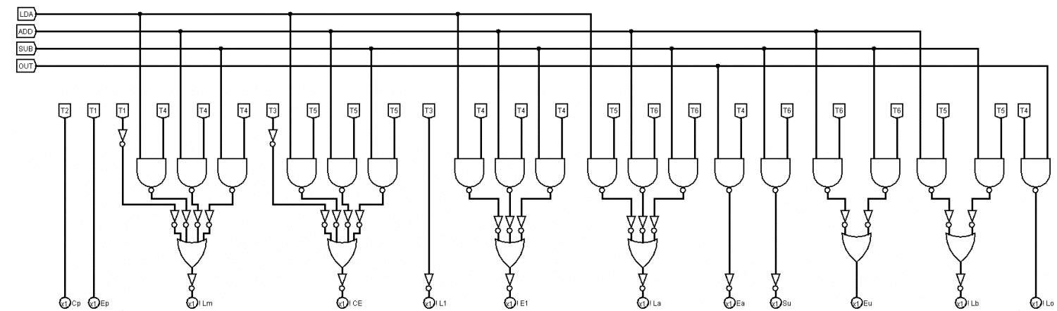 Matriz de Controle.