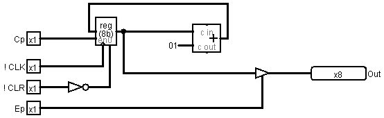 Contador de Programa.