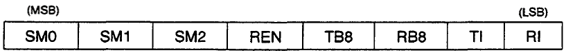Registrador SCON