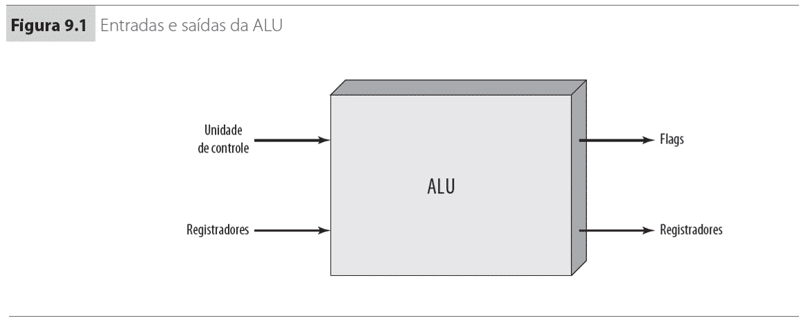 Visão de alto nível da ULA.