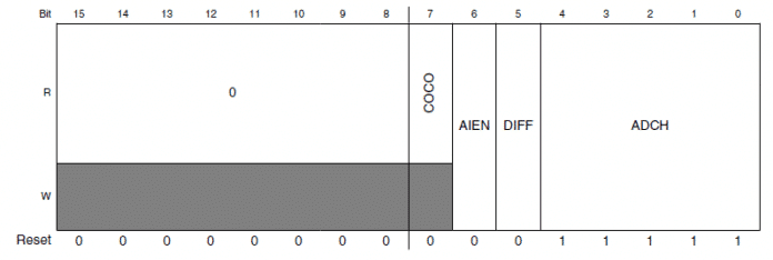 Registrador ADC0_SCIA