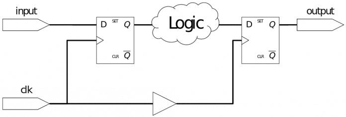 fpga-logica-sem-recursos-globais