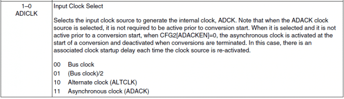Seleção do clock de entrada.
