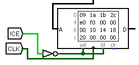 Conteúdo da Memória RAM.