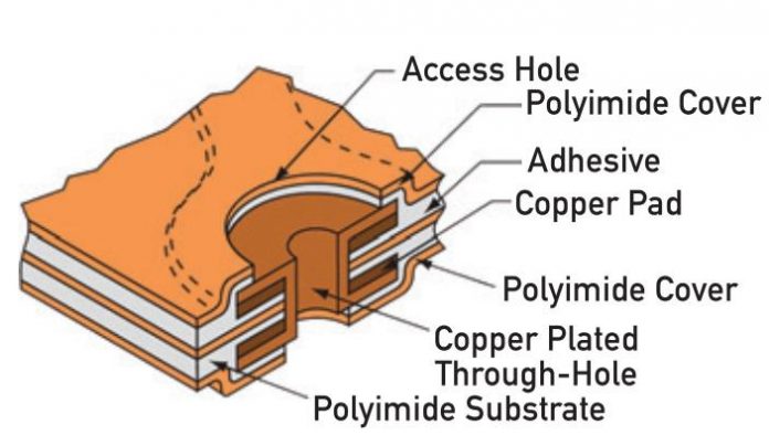 Circuito de camada dupla.
