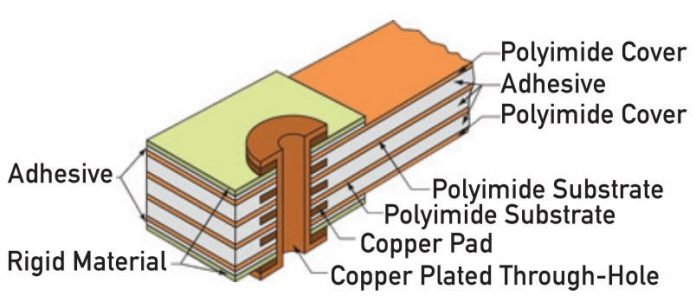 Circuito híbrido, camada flexível e rígida no mesmo circuito.