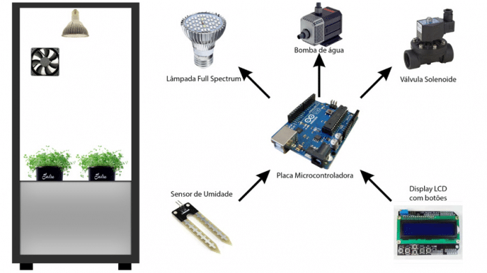 MOSTEC 2016 - Horta residencial automatizada
