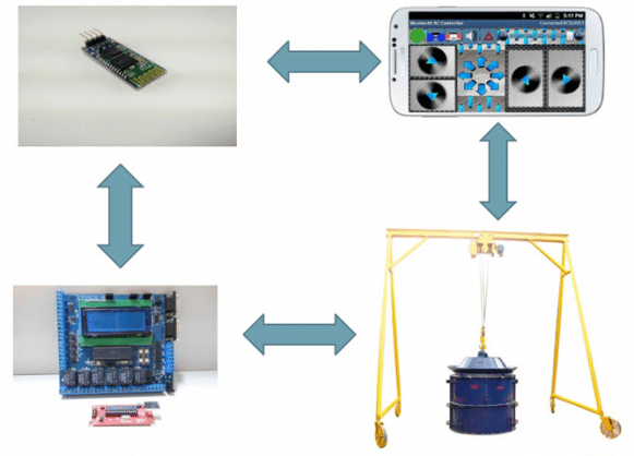 MOSTEC 2016 - Pórtico Automatizado via Celular