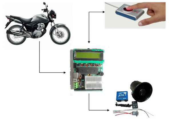 MOSTEC 2016 - Bioalarme